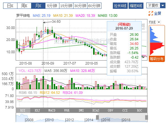 爱体育·体育(中国)官方网站：2019年扭亏为盈，有色冶炼业务贡献利润